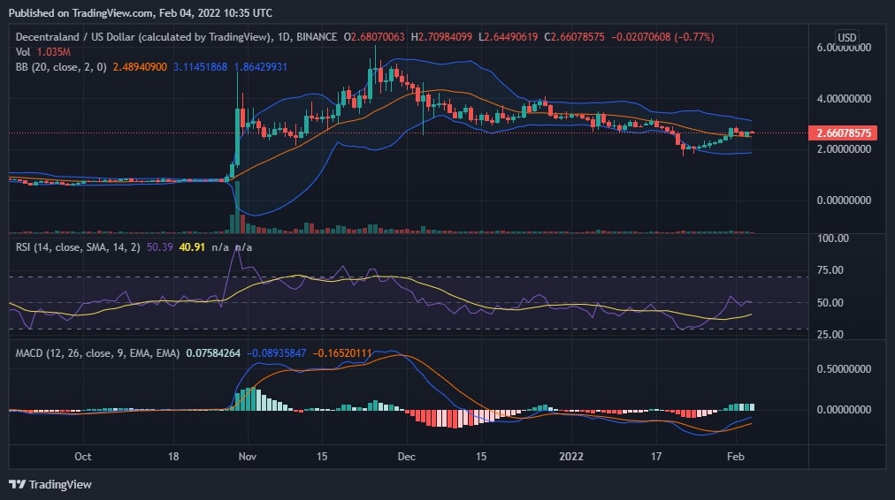 MANA Price Analysis