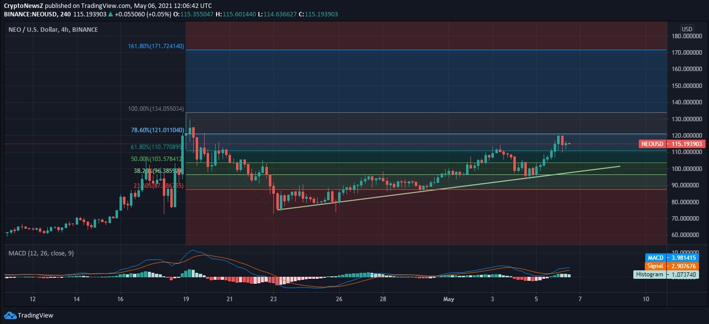 neo crypto price prediction