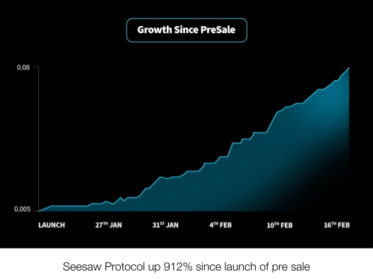 Seesaw Protocol