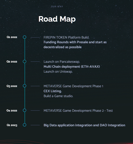 FIREPIN Token (FRPN) Road Map