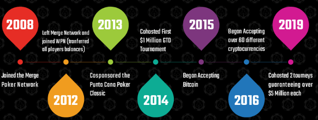 Black Chip Poker Roadmap