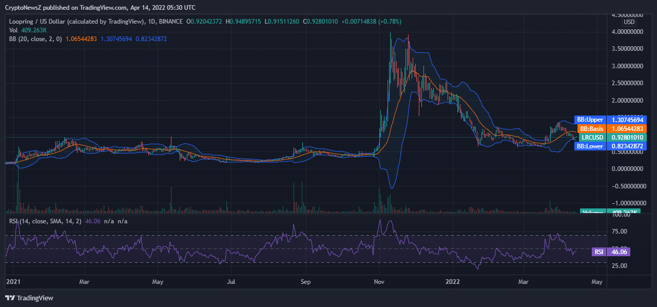 loopring crypto price prediction