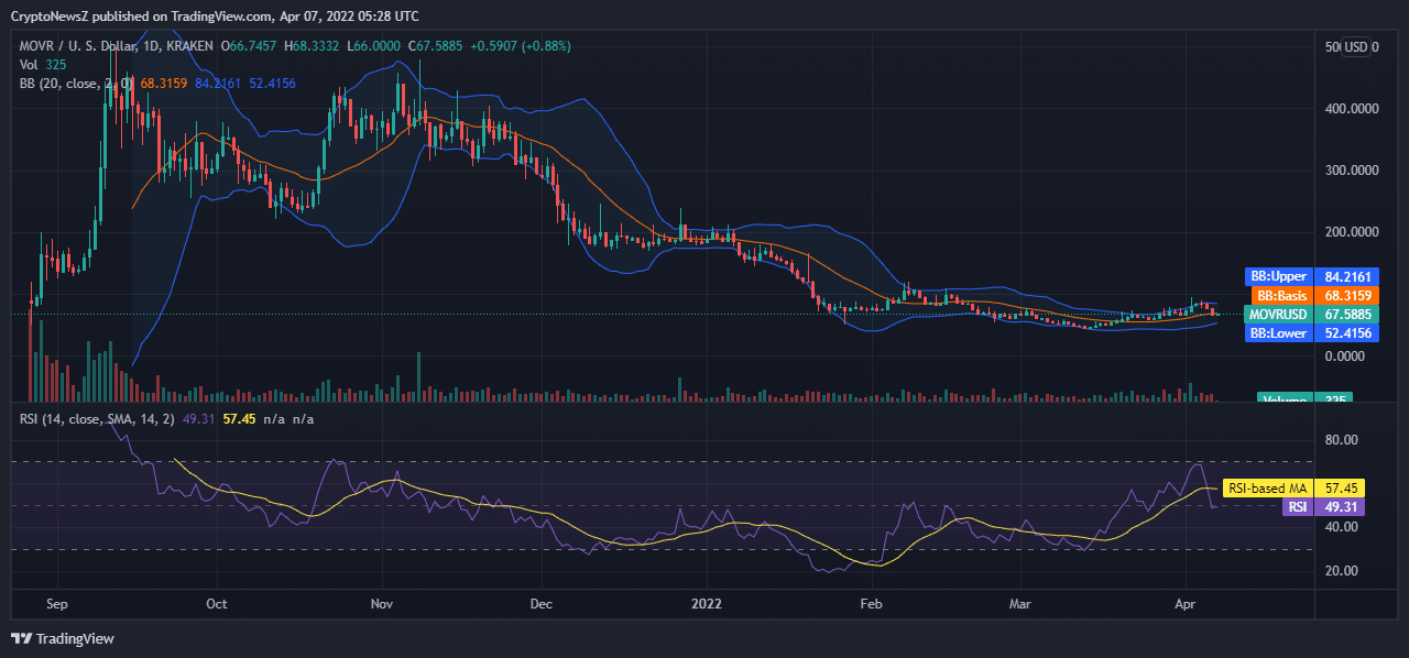 Moonriver Price Prediction for 20222026