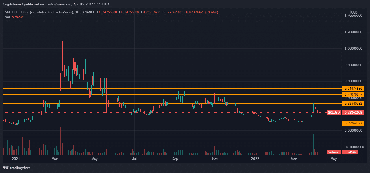 skale network crypto price prediction