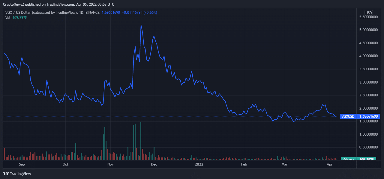 voyager befektetési bitcoin áttekintés