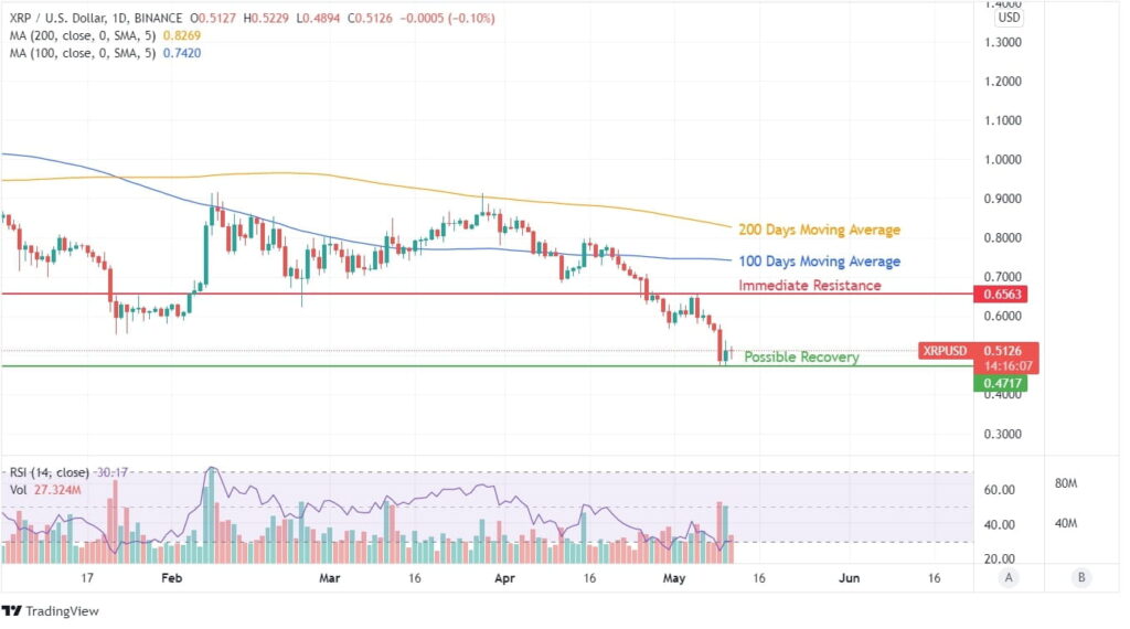 XRP Price Analysis