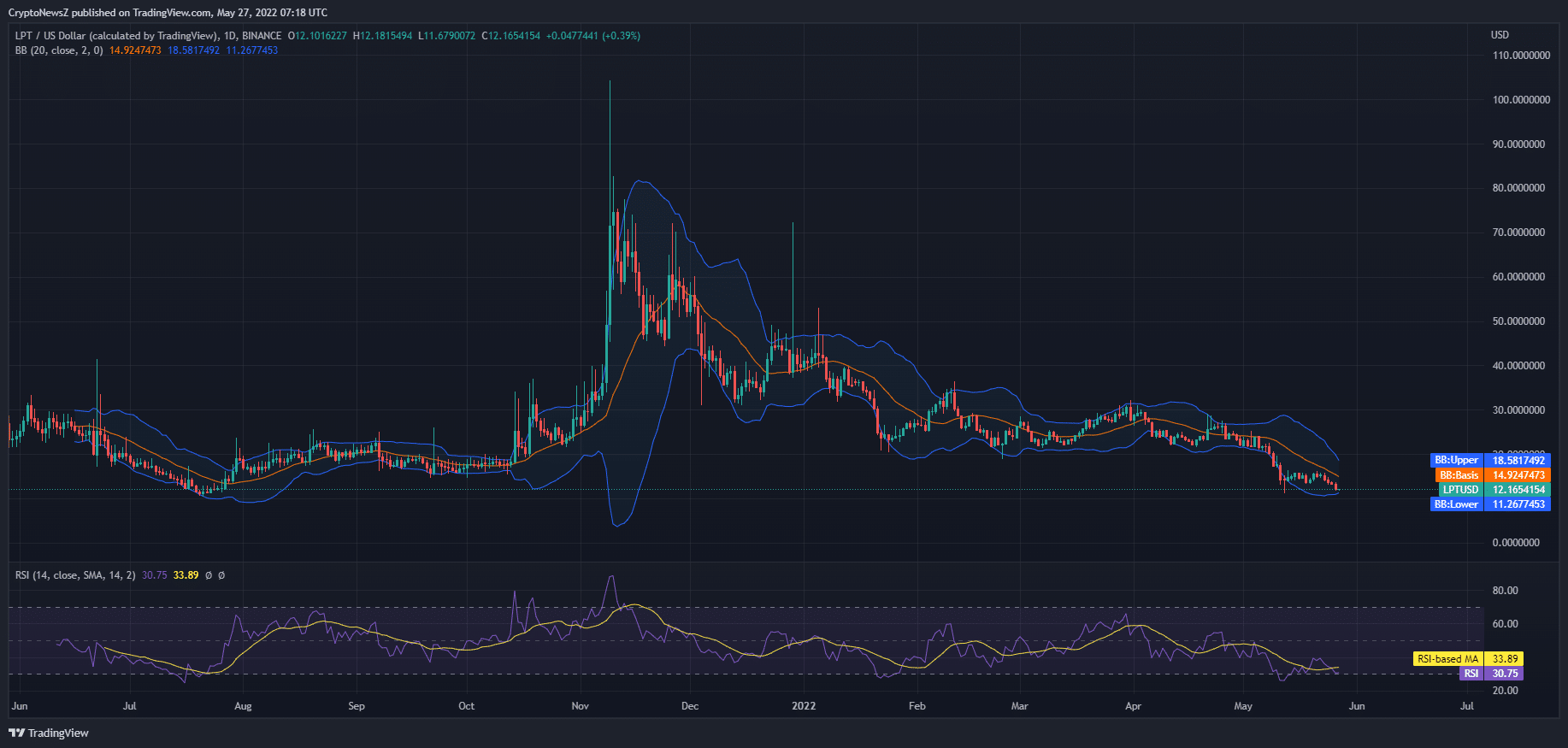 LPT price prediction