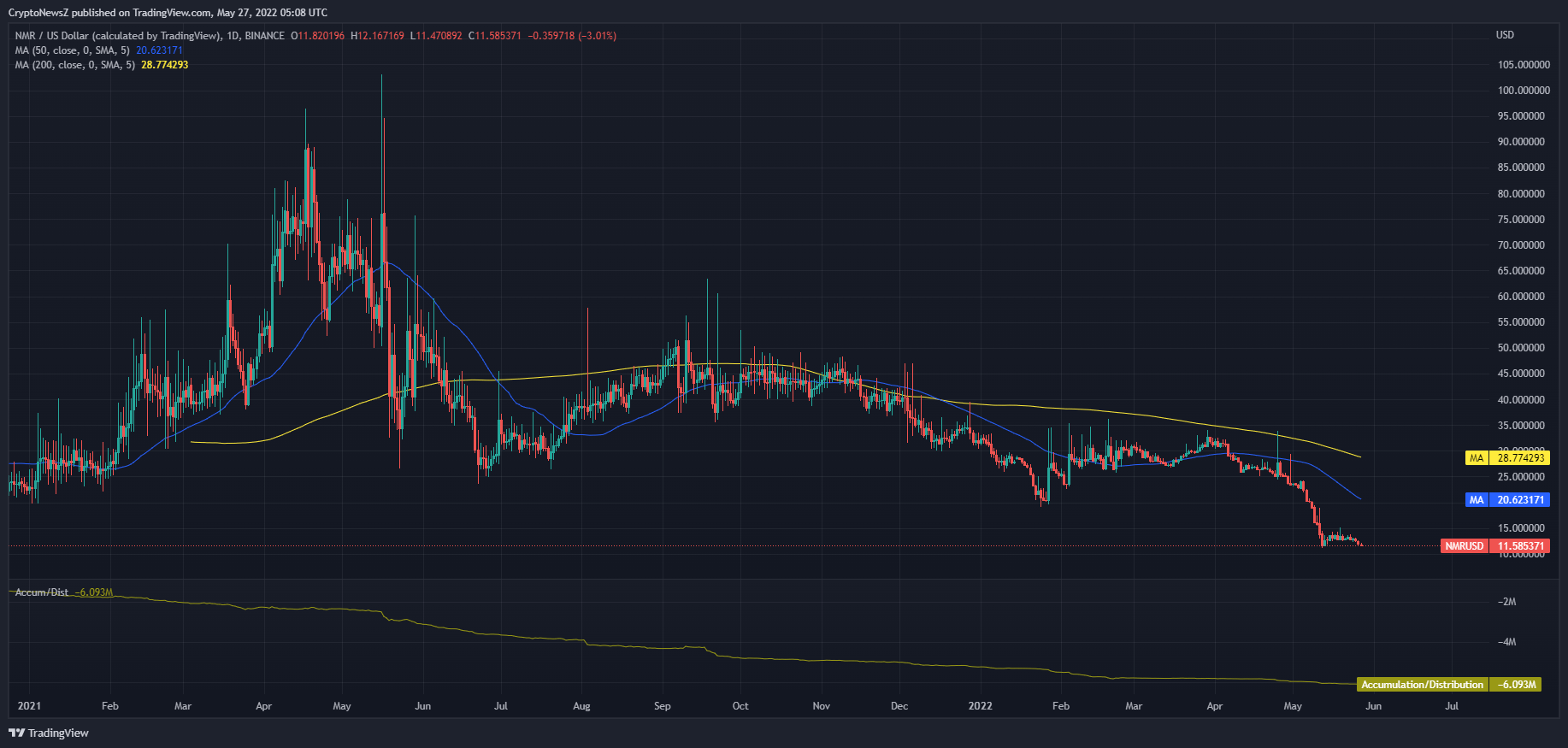 NMR price forecast