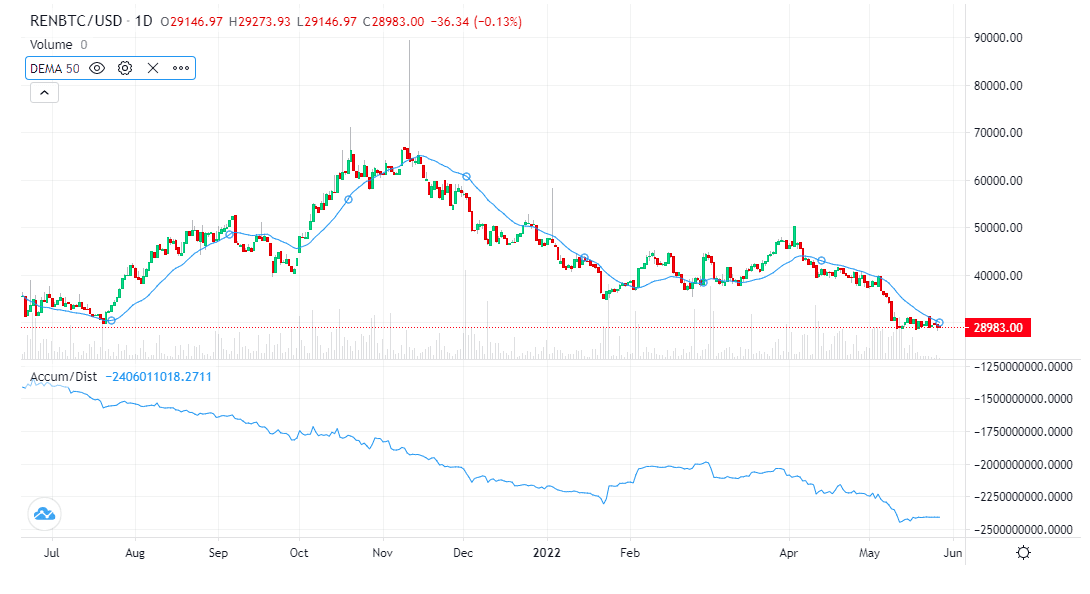RENBTC price prediction RENBTC price forecast