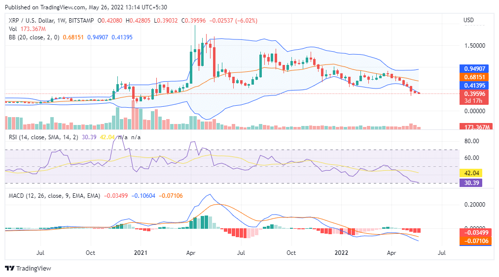 ripple chart
