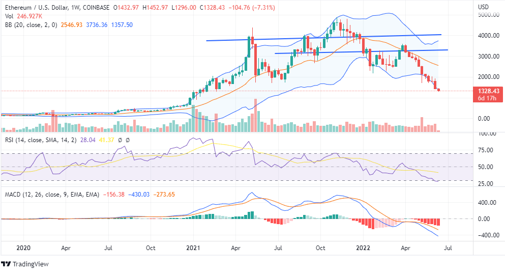 ETH Chart