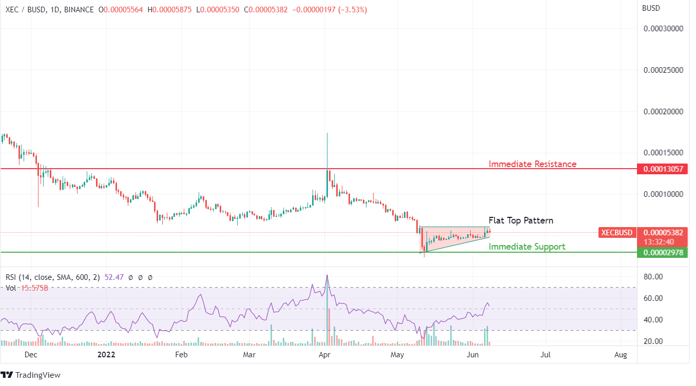 XEC Price chart