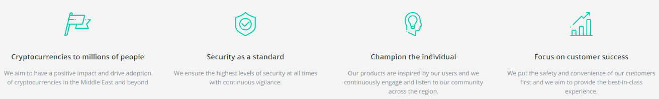 Why Choose BitOasis Exchange?