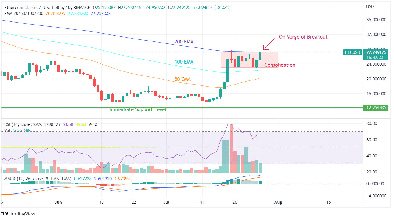 ETC kainų diagrama