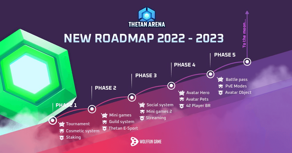 Thetan Arena Roadmap