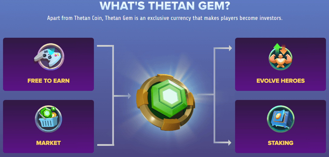Thetan Arena Thetan Gem Token Use Cases