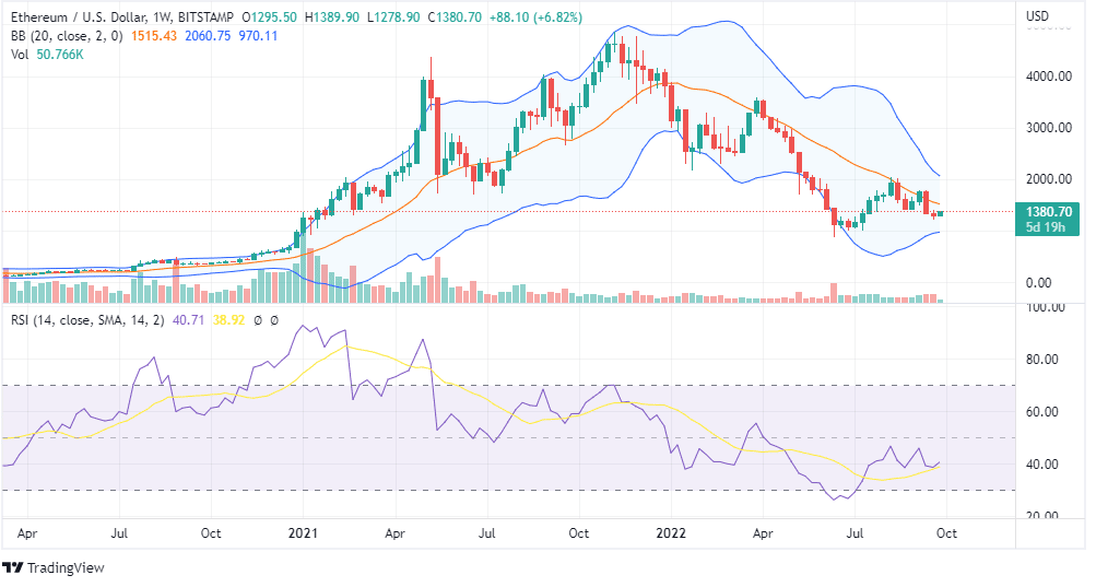 АНАЛІЗ ЦЭН ETH