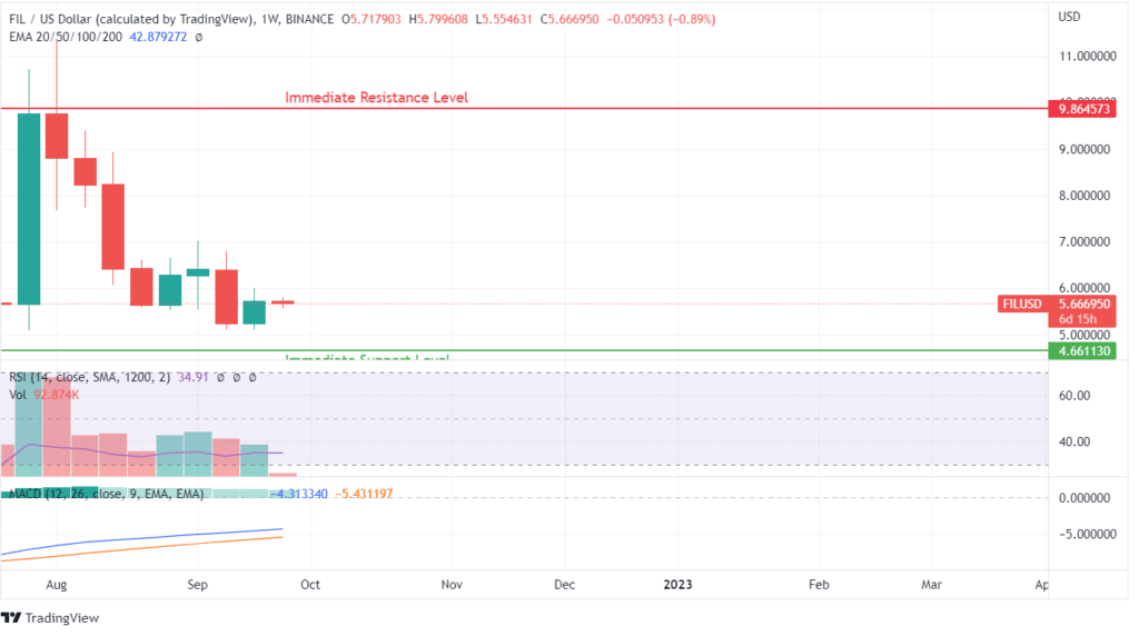 FIL PRICE CHART