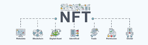 NFT