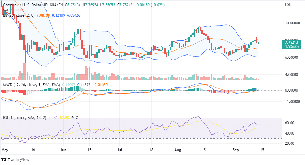 linkusd chart