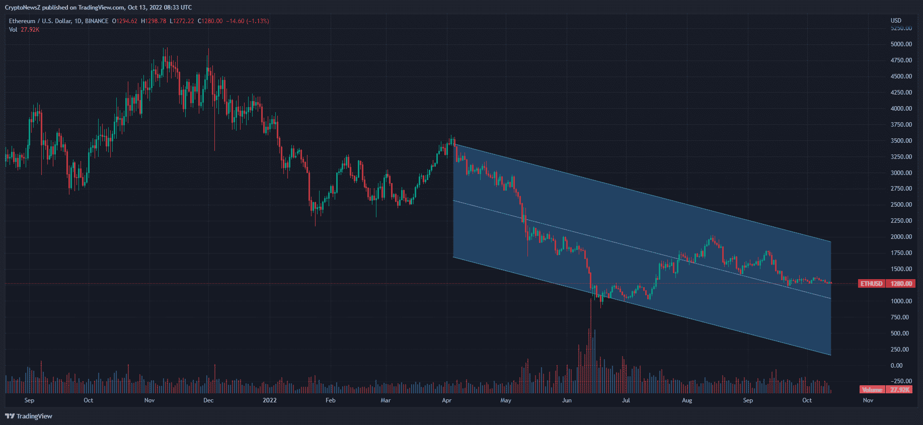Ethereum Price Prediction: How High Will ETH Go?