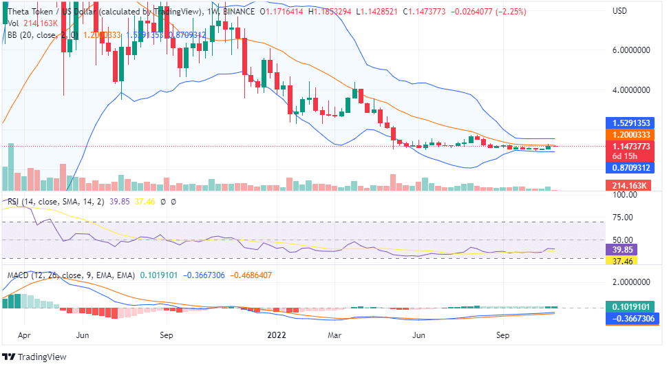 THETA PRICE ANALYSIS