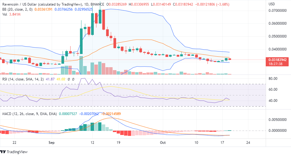 ravencoin price chart
