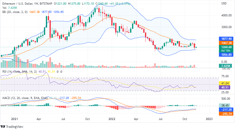 ETH PRICE ANALYSIS