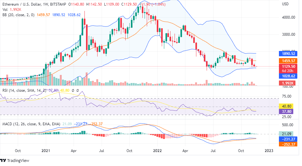 ANALISIS HARGA ETH