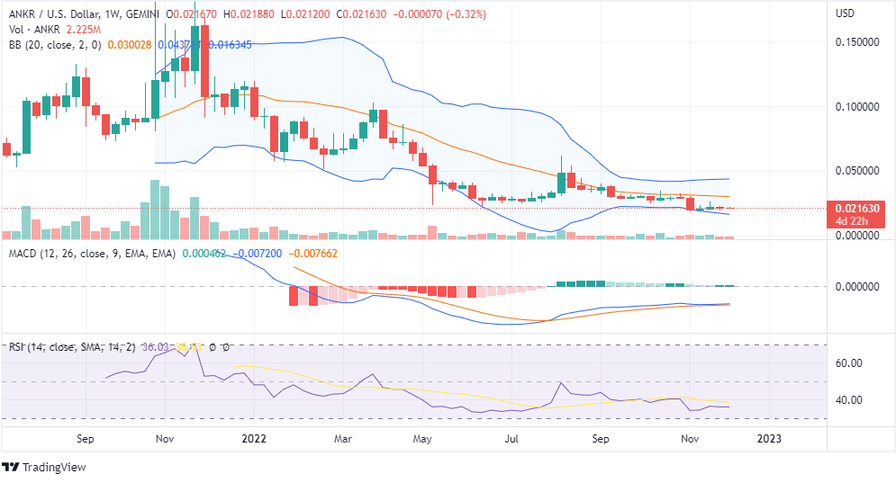 ankr price chart