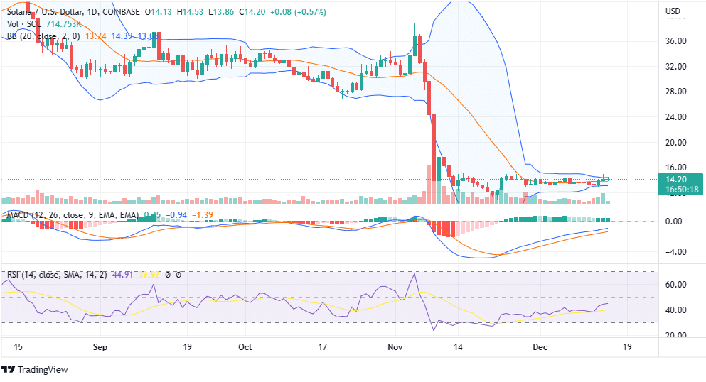 solusd price chart