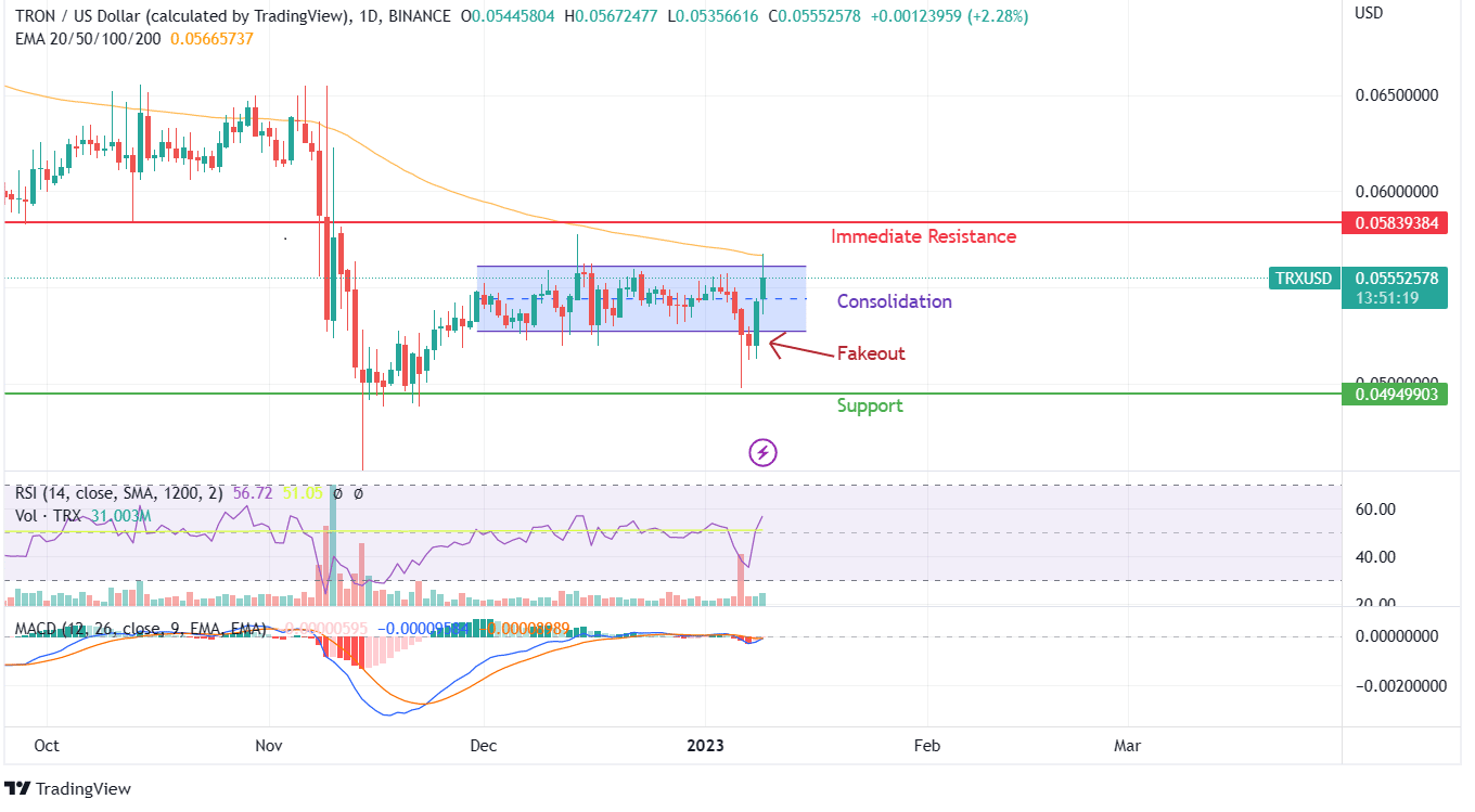 TRON PRICE CHART TRON PRICE CHART