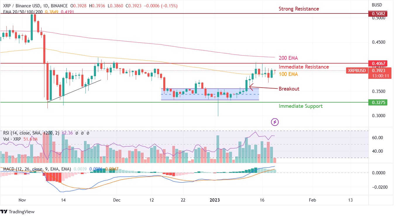 XRP prezioen taula