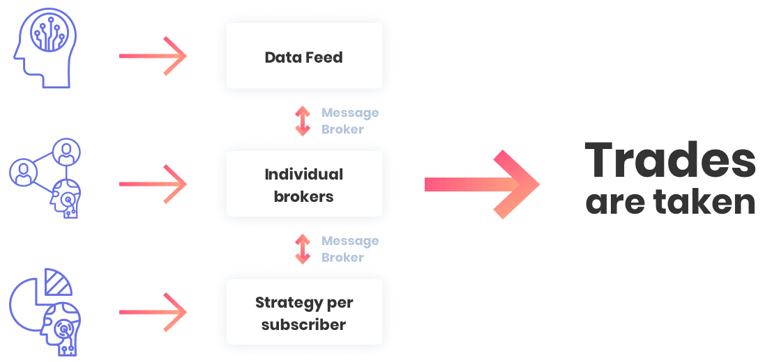 Trading Engine Feature by Tradetron