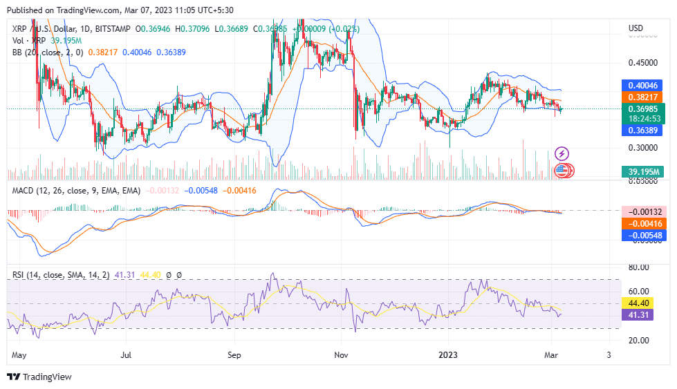 XRP 황소는 Ripple 대 SEC 법원 판결에서 $ 0.38로 돌아갑니다.