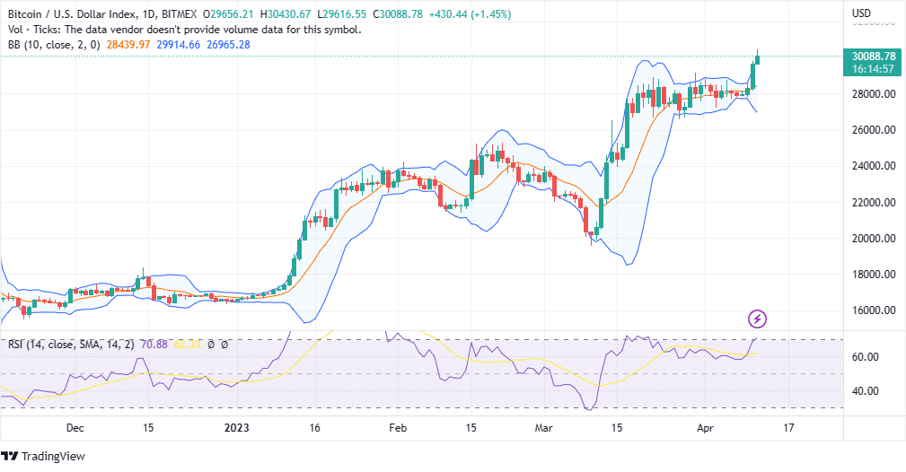 BTC chart