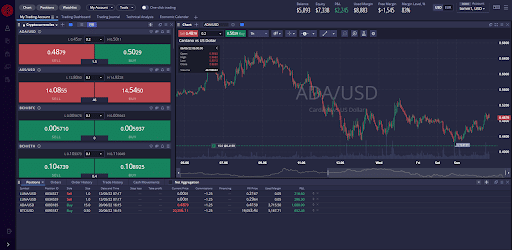 Intuitive charting 