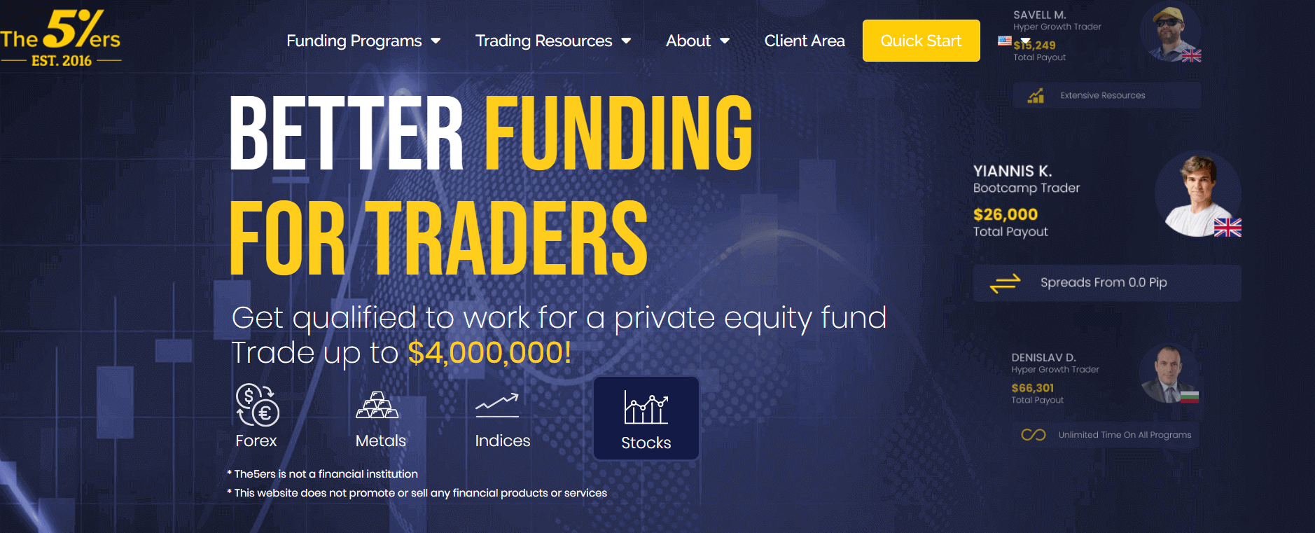 The 5%ers - Best Forex Prop Firm