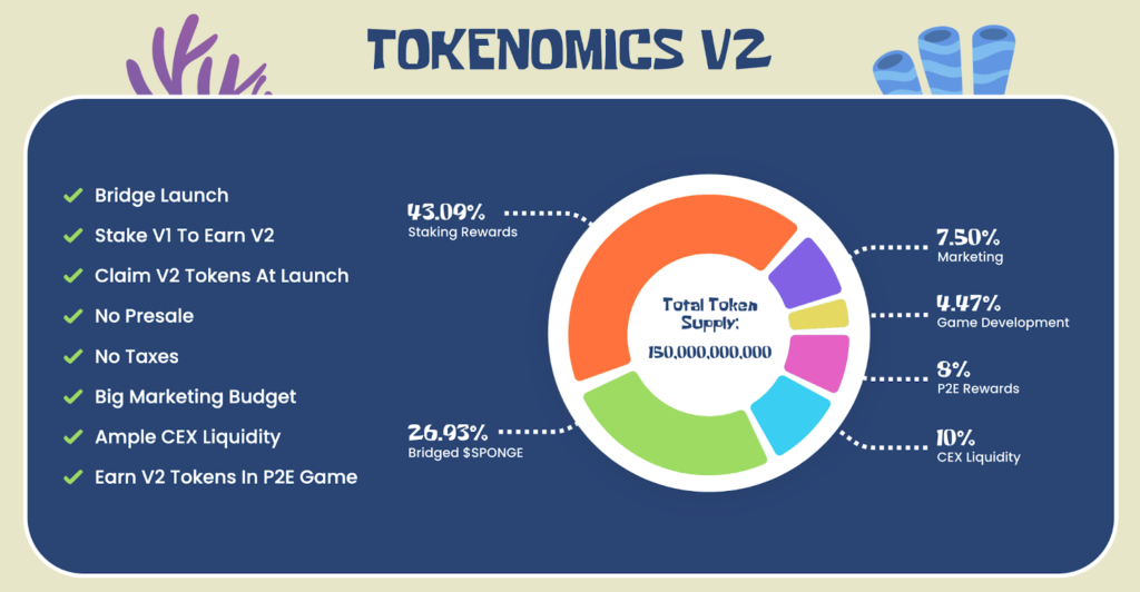 SPONGE tokenomics