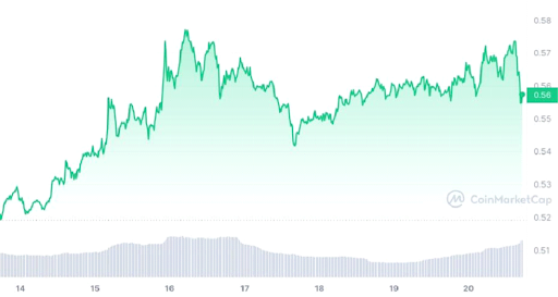 XRP is likely waiting for positive ETF news before a big pump