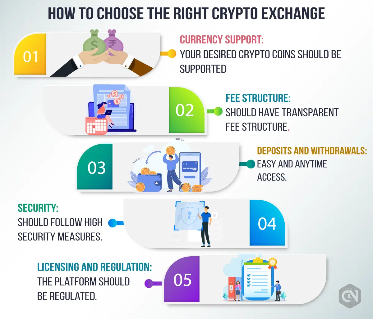 Features to look before choosing the best crypto exchange