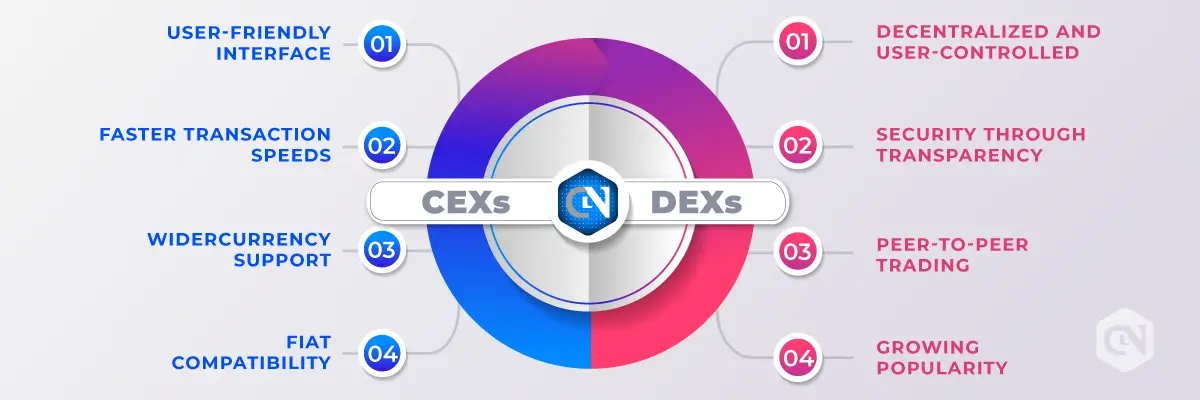Understanding Centralized & Decentralized