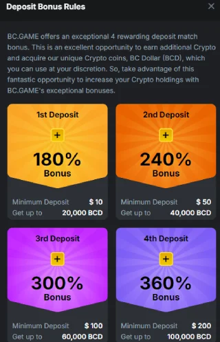 The Complete Guide To Understanding BC Game.com