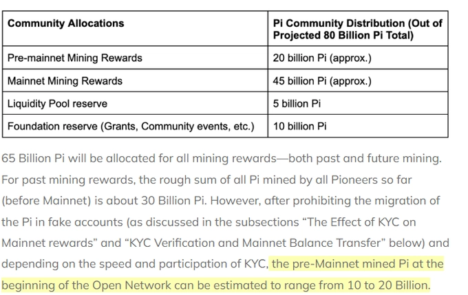 Here's Why Pi Network Will Not be Worth $314,159 Per Coin Pi Network Tokenomics