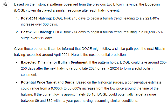 ChatGPT Predicts DOGE Price Surge 11,078% Reaching $9 by 2025 Source: ChatGPT