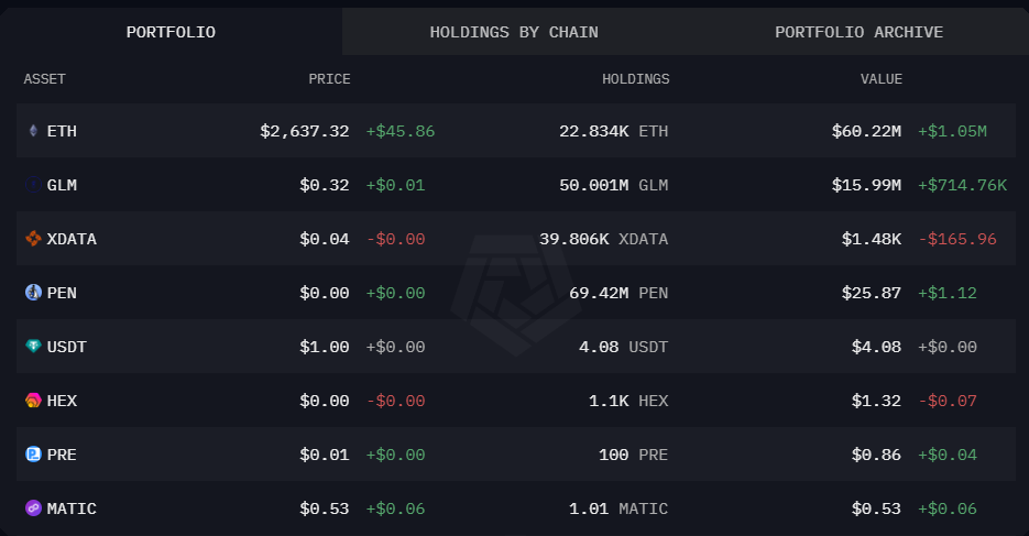 Golem Wallet Portolio Golem Wallet Portolio