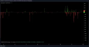 Lunc token chart