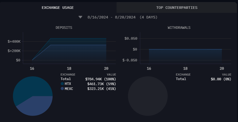 Trader buys SUNDOG worth $1690, earns profit more than $20 Million Trader buys SUNDOG worth $1690, earns profit more than $20 Million