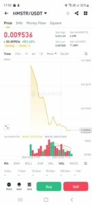 Binance Lists Hamster Kombat (HMSTR): Price Expectations and Current Value Binance Lists Hamster Kombat (HMSTR): Price Expectations and Current Value