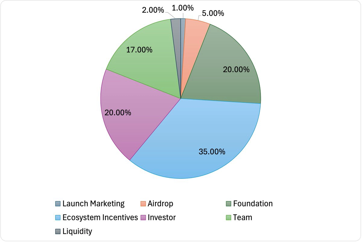 WEB3 Social Platform Debox Announces $Box Tokenomics, Airdrop Plans WEB3 Social Platform Debox Announces $Box Tokenomics, Airdrop Plans